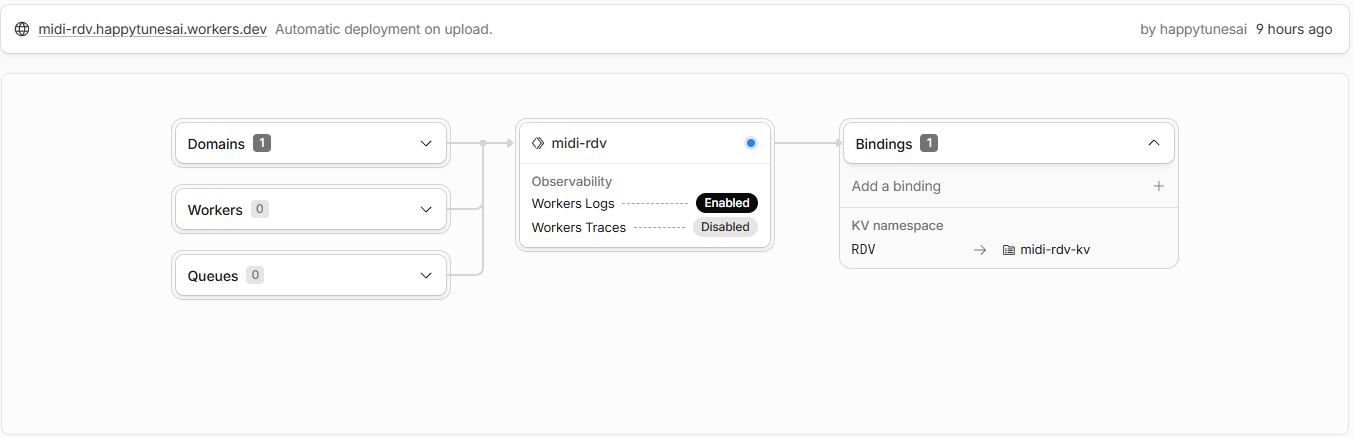 Cloudflare Workers list with the Create Worker button