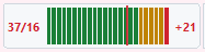 Voice Gauge